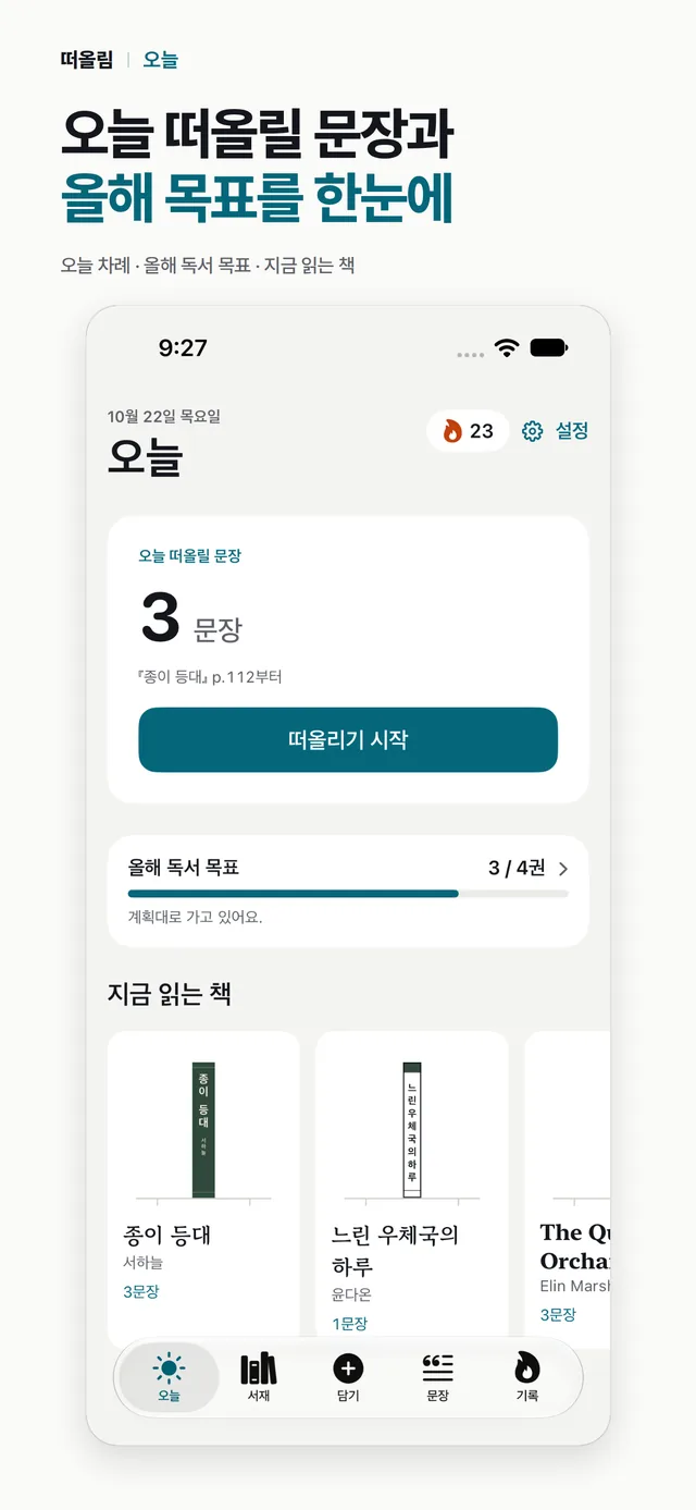 오늘 탭. 연속 기록 23과 설정 단추 아래에 오늘 떠올릴 문장 3개와 떠올리기 시작 단추, 올해 독서 목표 3 / 4권, 지금 읽는 책의 책등이 보인다