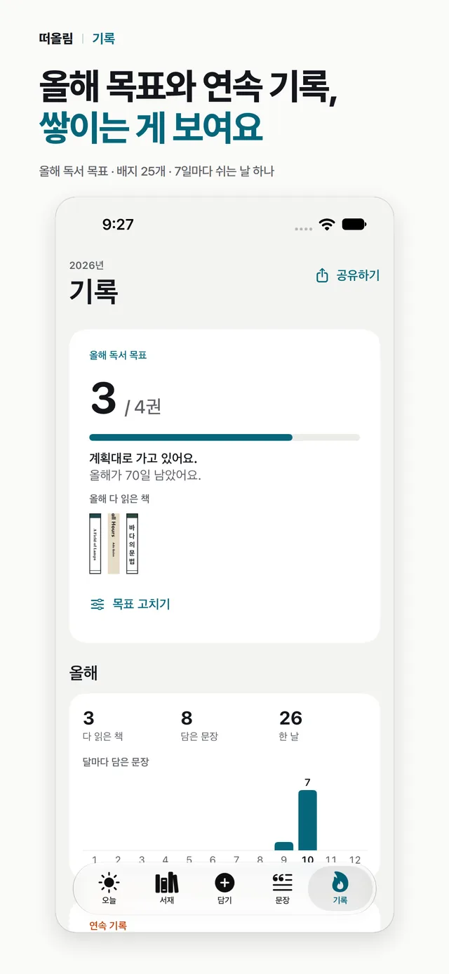 기록 탭. 올해 독서 목표 3 / 4권과 진행 막대, 올해 다 읽은 책의 책등, 다 읽은 책 3 · 담은 문장 8 · 한 날 26, 달마다 담은 문장 막대가 있다